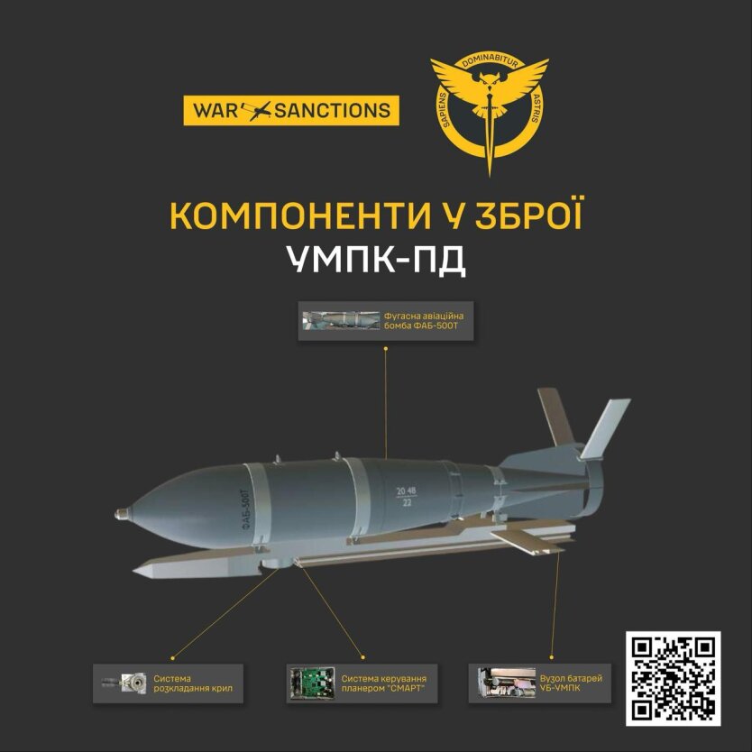 Sanctions Gap: Six Russian Guided Bomb Manufacturers Evade International Restrictions