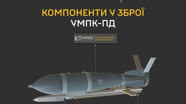 Sanctions Gap: Six Russian Guided Bomb Manufacturers Evade International Restrictions